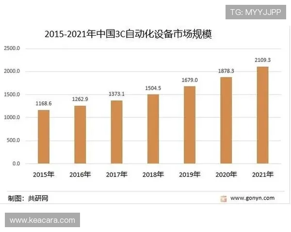 letou瑞丰线路检测的最新技术发展趋势与未来应用前景